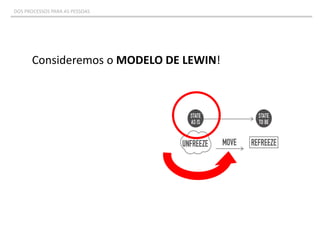 Consideremos o MODELO DE LEWIN!
DOS PROCESSOS PARA AS PESSOAS
 