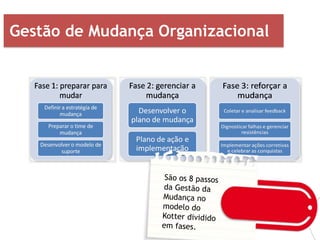 Gestão de Mudança Organizacional
 