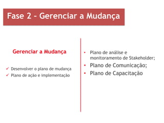 • Plano de análise e
monitoramento de Stakeholder;
• Plano de Comunicação;
• Plano de Capacitação
Fase 2 – Gerenciar a Mudança
Gerenciar a Mudança
 Desenvolver o plano de mudança
 Plano de ação e implementação
 