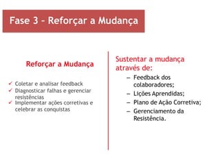 Sustentar a mudança
através de:
– Feedback dos
colaboradores;
– Lições Aprendidas;
– Plano de Ação Corretiva;
– Gerenciamento da
Resistência.
Fase 3 – Reforçar a Mudança
Reforçar a Mudança
 Coletar e analisar feedback
 Diagnosticar falhas e gerenciar
resistências
 Implementar ações corretivas e
celebrar as conquistas
 