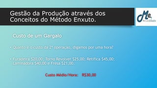 Gestão da Produção através dos 
Conceitos do Método Enxuto. 
Custo de um Gargalo 
• Quanto é o custo da 2ª operação, digamos por uma hora? 
• Furadeira $20,00; Torno Revolver $25,00; Retifica $45,00; 
Laminadora $40,00 e Fresa $21,00. 
Custo Médio/Hora: R$30,00 
 