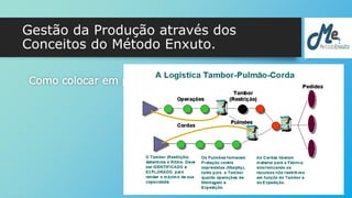 Gestão da Produção através dos 
Conceitos do Método Enxuto. 
Como colocar em prática: 
 
