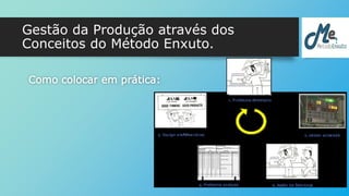 Gestão da Produção através dos 
Conceitos do Método Enxuto. 
Como colocar em prática: 
 