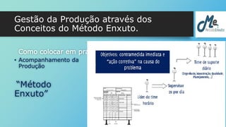Gestão da Produção através dos 
Conceitos do Método Enxuto. 
Como colocar em prática: 
• Acompanhamento da 
Produção 
“Método 
Enxuto” 
 