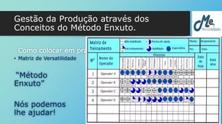 Gestão da Produção através dos 
Conceitos do Método Enxuto. 
Como colocar em prática: 
• Matriz de Versatilidade 
“Método 
Enxuto” 
Nós podemos 
lhe ajudar! 
 