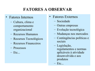 FATORES A OBSERVAR
• Fatores Internos
– Cultura, clima e
comportamento
organizacional
– Recursos Humanos
– Recursos Tecnológicos
– Recursos Financeiros
– Processos
– Etc...
• Fatores Externos
– Sociedade
– Outras empresas
– Evolução tecnológica
– Mudanças nos mercados
– Contingências políticas e
sociais
– Legislação,
regulamentos e normas
aplicáveis à atividade
desenvolvida e aos
produtos
– Etc...
 