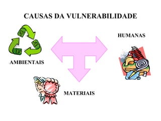 CAUSAS DA VULNERABILIDADE
HUMANAS
MATERIAIS
AMBIENTAIS
 