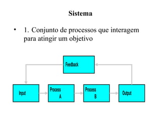 Feedback
Input
Process
A
Output
Process
B
Sistema
• 1. Conjunto de processos que interagem
para atingir um objetivo
 