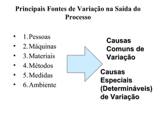 Principais Fontes de Variação na Saída do
Processo
• 1.Pessoas
• 2.Máquinas
• 3.Materiais
• 4.Métodos
• 5.Medidas
• 6.Ambiente
CausasCausas
Comuns deComuns de
VariaçãoVariação
CausasCausas
EspeciaisEspeciais
(Determináveis)(Determináveis)
de Variaçãode Variação
 