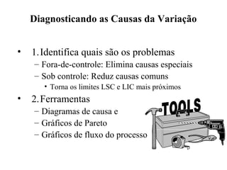 • 1.Identifica quais são os problemas
– Fora-de-controle: Elimina causas especiais
– Sob controle: Reduz causas comuns
• Torna os limites LSC e LIC mais próximos
• 2.Ferramentas
– Diagramas de causa e efeito
– Gráficos de Pareto
– Gráficos de fluxo do processo
Diagnosticando as Causas da Variação
 