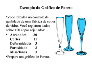 Exemplo do Gráfico de Pareto
•Você trabalha no controle de
qualidade de uma fábrica de copos
de vidro. Você registrou dados
sobre 100 copos rejeitados:
• Arranhões 80
Cortes 11
Deformidades 3
Porosidade 3
Miscelânea 3
•Prepare um gráfico de Pareto.
 