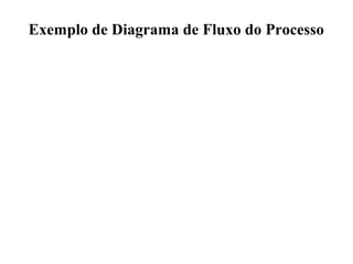 Exemplo de Diagrama de Fluxo do Processo
 