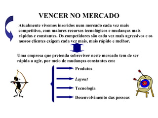VENCER NO MERCADO
Atualmente vivemos inseridos num mercado cada vez mais
competitivo, com maiores recursos tecnológicos e mudanças mais
rápidas e constantes. Os competidores são cada vez mais agressivos e os
nossos clientes exigem cada vez mais, mais rápido e melhor.
Uma empresa que pretenda sobreviver neste mercado tem de ser
rápida a agir, por meio de mudanças constantes em:
Produtos
Layout
Tecnologia
Desenvolvimento das pessoas
 