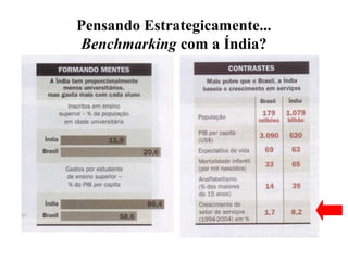 Pensando Estrategicamente...
Benchmarking com a Índia?
 