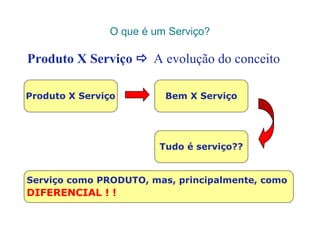 O que é um Serviço?
Produto X Serviço  A evolução do conceito
Produto X Serviço Bem X Serviço
Tudo é serviço??
Serviço como PRODUTO, mas, principalmente, como
DIFERENCIAL ! !
 