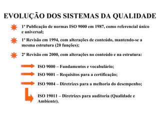 EVOLUÇÃO DOS SISTEMAS DA QUALIDADE
1ª Publicação de normas ISO 9000 em 1987, como referencial único
e universal;
1ª Revisão em 1994, com alterações de conteúdo, mantendo-se a
mesma estrutura (20 funções);
2ª Revisão em 2000, com alterações no conteúdo e na estrutura:
ISO 9000 – Fundamentos e vocabulário;
ISO 9001 – Requisitos para a certificação;
ISO 9004 – Diretrizes para a melhoria do desempenho;
ISO 19011 – Diretrizes para auditoria (Qualidade e
Ambiente).
 