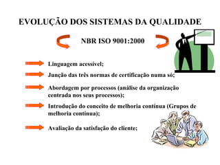 EVOLUÇÃO DOS SISTEMAS DA QUALIDADE
NBR ISO 9001:2000
Linguagem acessível;
Junção das três normas de certificação numa só;
Abordagem por processos (análise da organização
centrada nos seus processos);
Introdução do conceito de melhoria contínua (Grupos de
melhoria contínua);
Avaliação da satisfação do cliente;
 