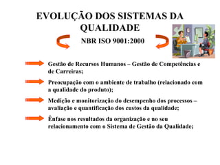 EVOLUÇÃO DOS SISTEMAS DA
QUALIDADE
NBR ISO 9001:2000
Gestão de Recursos Humanos – Gestão de Competências e
de Carreiras;
Preocupação com o ambiente de trabalho (relacionado com
a qualidade do produto);
Medição e monitorização do desempenho dos processos –
avaliação e quantificação dos custos da qualidade;
Ênfase nos resultados da organização e no seu
relacionamento com o Sistema de Gestão da Qualidade;
 