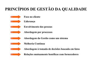 PRINCÍPIOS DE GESTÃO DA QUALIDADE
Foco no cliente
Liderança
Envolvimento das pessoas
Abordagem por processos
Abordagem da Gestão como um sistema
Melhoria Contínua
Abordagem à tomada de decisões baseada em fatos
Relações mutuamente benéficas com fornecedores
 