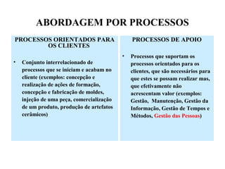 ABORDAGEM POR PROCESSOS
PROCESSOS ORIENTADOS PARA
OS CLIENTES
• Conjunto interrelacionado de
processos que se iniciam e acabam no
cliente (exemplos: concepção e
realização de ações de formação,
concepção e fabricação de moldes,
injeção de uma peça, comercialização
de um produto, produção de artefatos
cerâmicos)
PROCESSOS DE APOIO
• Processos que suportam os
processos orientados para os
clientes, que são necessários para
que estes se possam realizar mas,
que efetivamente não
acrescentam valor (exemplos:
Gestão, Manutenção, Gestão da
Informação, Gestão de Tempos e
Métodos, Gestão das Pessoas)
 