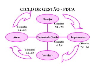 CICLO DE GESTÃO - PDCA
Planejar
Controle de Gestão
Verificar
ImplementarAtuar
Cláusulas
7.1 – 7.2
Cláusulas
7.3 – 7.6
Cláu...