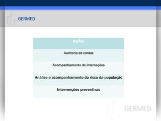 AÇÃO Auditoria de contas Acompanhamento de internações Análise e acompanhamento do risco da população Intervenções preventivas 