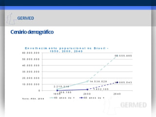 Cenário demográfico 