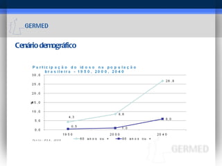 Cenário demográfico 