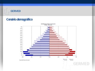 Cenário demográfico 