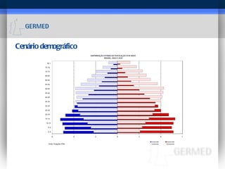 Cenário demográfico 