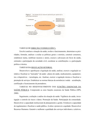 TAREFAS DE DIREÇÃO (“CONDUCCIÓN”):
Envolve analisar a situação da saúde, avaliar o funcionamento, determinar as prio-
ridades, formular, analisar e avaliar as políticas gerais e setoriais, construir consensos,
estabelecer metas, mobilizar recursos e atores, exercer a advocacia em favor da saúde,
estimular a participação da sociedade civil, coordenar as contribuições e a participação
política e técnica.
TAREFAS DA REGULAÇÃO SETORIAL
Desenvolver e aperfeiçoar a legislação da saúde, analisar, exercer a regulação sa-
nitária e fiscalizar os “mercados” da saúde - planos de saúde, medicamentos, equipamen-
tos e dispositivos – tecnologias, etc. Analisar, exercer a regulação técnica e fiscalizar a
prestação de serviços. Estabelecer as normas básicas da assistência à saúde – acreditação,
certificação e licenciamento de prestadores.
TAREFAS NO DESENVOLVIMENTO DAS FUNCÕES ESSENCIAIS DA
SAÚDE PÚBLICA: Compreende as onze funções essenciais da Saúde Pública (OPS,
2000)
Seguimento, avaliação e análise da situação de saúde. Vigilância da saúde, inves-
tigação e controle de riscos e danos. Promoção da Saúde. Participação da comunidade.
Desenvolver a capacidade institucional de planejamento e gestão. Fortalecer a capacidade
de regulamentar e fiscalizar a saúde pública. Avaliar e promover a equidade. Desenvolver
Recursos Humanos. Garantir e melhorar a qualidade dos serviços individuais e coletivos.
 