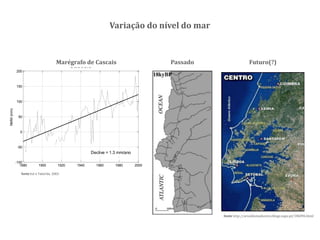 1880 1900 1920 1940 1960 1980 2000
-100
-50
0
50
100
150
200
NMM(mm)
Cascais
Declive = 1.3 mm/ano
fonte Kol e Taborda, 2003
Passado Futuro(?)
fonte http://arnaldomadureira.blogs.sapo.pt/186096.html
Marégrafo de Cascais
Variação do nível do mar
 