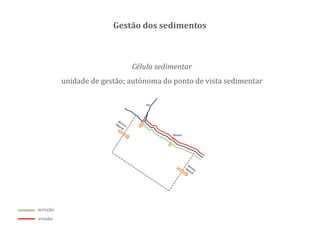 Gestão dos sedimentos
rio
dunas
Célula sedimentar
unidade de gestão; autónoma do ponto de vista sedimentar
acreção
erosão
 