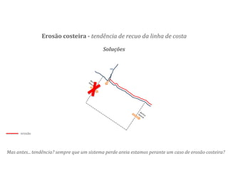 rio
Erosão costeira - tendência de recuo da linha de costa
Mas antes...
Soluções
erosão
tendência? sempre que um sistema perde areia estamos perante um caso de erosão costeira?
 
