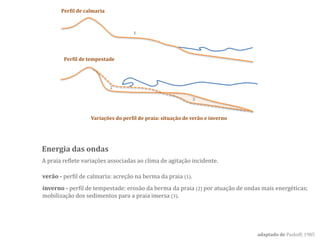 adaptado de Paskoff, 1985
Energia das ondas
inverno - perfil de tempestade: erosão da berma da praia (2) por atuação de ondas mais energéticas;
mobilização dos sedimentos para a praia imersa (3).
verão - perfil de calmaria: acreção na berma da praia (1).
Perfil de calmaria
1
Perfil de tempestade
2
3
Variações do perfil de praia: situação de verão e inverno
A praia reflete variações associadas ao clima de agitação incidente.
 