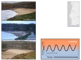 Esri, HERE, DeLorme, Mapmy
27 de dezembro de 2013
7 de janeiro de 2014
29 de maio de 2014
Praia dos Coxos (Ericeira)
AcreçãoErosão
Tempo
Posição da linha de costa
Variabilidade
 