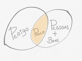 Riscos costeiros
Erosão costeira, inundação, galgamentos, instabilidade das vertentes
Zona costeira
Riscos ou perigos?
 