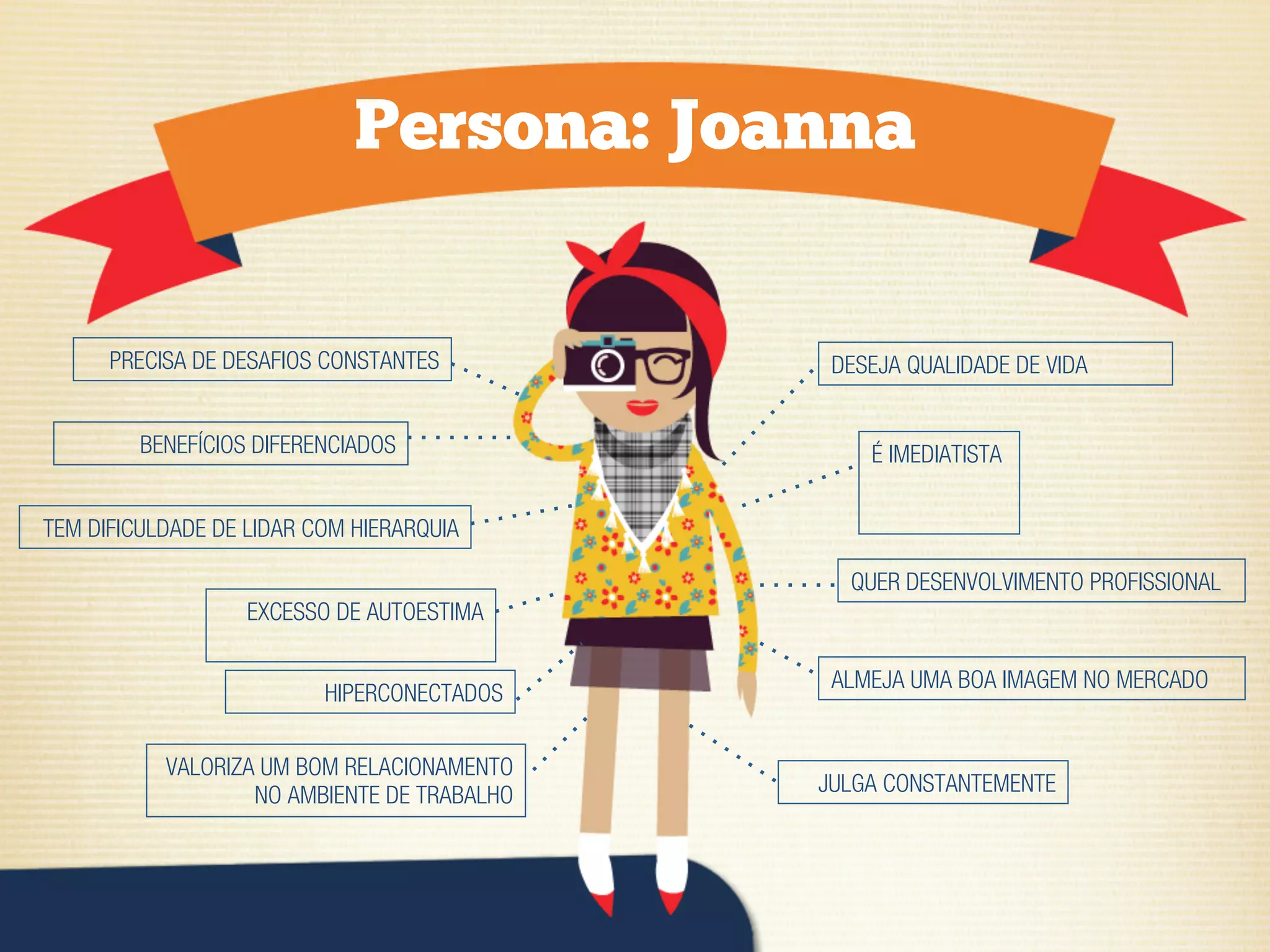 Persona: Joanna
DESEJA QUALIDADE DE VIDA
É IMEDIATISTA
QUER DESENVOLVIMENTO PROFISSIONAL
ALMEJA UMA BOA IMAGEM NO MERCADO
PRECISA DE DESAFIOS CONSTANTES
BENEFÍCIOS DIFERENCIADOS
TEM DIFICULDADE DE LIDAR COM HIERARQUIA
EXCESSO DE AUTOESTIMA
HIPERCONECTADOS
JULGA CONSTANTEMENTE
VALORIZA UM BOM RELACIONAMENTO
NO AMBIENTE DE TRABALHO
 