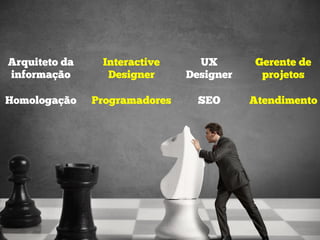 Arquiteto da
informação
Homologação
Interactive
Designer
Programadores
UX
Designer
SEO
Gerente de
projetos
Atendimento
 
