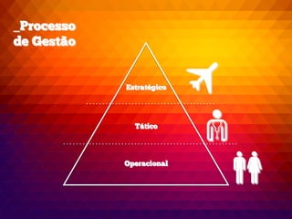Estratégico
Tático
Operacional
a
~
d
_Processo
de Gestão
 