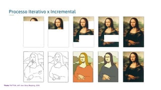 Processo Iterativo x Incremental
*Fonte: PATTON, Jeff. User Story Mapping, 2014.
 