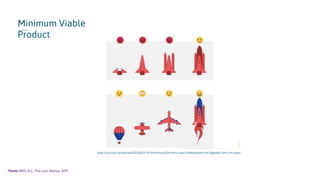Minimum Viable
Product
*Fonte: RIES, Eric. The Lean Startup, 2011.
http://cio.com.br/opiniao/2018/02/16/como-transformar-o-seu-software-em-um-foguete-com-um-mvp/
 
