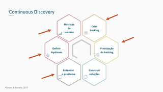 Continuous Discovery
*Chiara & Nazário, 2017
Entender
o problema
Definir
hipóteses
Métricas
de
sucesso
Criar
backlog
Priorização
do backlog
Construir
soluções
 