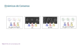 Dinâmicas de Consenso
*Fonte: PATTON, Jeff. User Story Mapping, 2014.
 