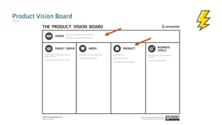 Product Vision Board
 
