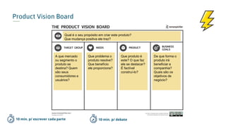 Product Vision Board
Qual é o seu propósito em criar este produto?
Que mudança positiva ele traz?
A que mercado
ou segmento o
produto se
destina? Quem
são seus
consumidores e
usuários?
De que forma o
produto irá
beneficiar a
companhia?
Quais são os
objetivos de
negócio?
Que problema o
produto resolve?
Que benefício
ele proporciona?
Que produto é
este? O que faz
ele se destacar?
É factível
construí-lo?
10 min. p/ escrever cada parte 10 min. p/ debate
 