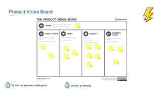 Product Vision Board
10 min. p/ escrever cada parte 10 min. p/ debate
 
