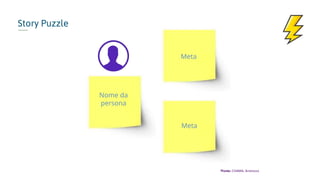 Story Puzzle
Meta
Meta
Nome da
persona
*Fonte: CHIARA, Andressa
 