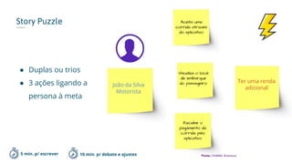 Story Puzzle
5 min. p/ escrever 10 min. p/ debate e ajustes
João da Silva
Motorista
Aceita uma
corrida através
do aplicativo
Ter uma renda
adicional
Recebe o
pagamento da
corrida pelo
aplicativo
Visualiza o local
de embarque
do passageiro
*Fonte: CHIARA, Andressa
● Duplas ou trios
● 3 ações ligando a
persona à meta
 