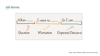 Job Stories
*Fonte: Jessica Wattman, Stephen Wunker, David Farber
 